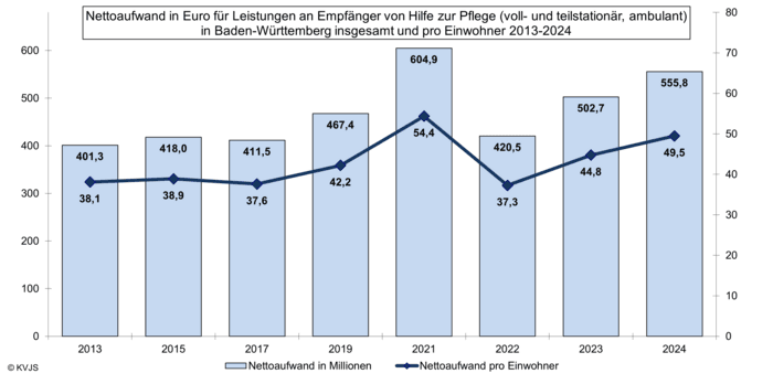 Entwicklung_NA_amb__teil-_und_vollstat