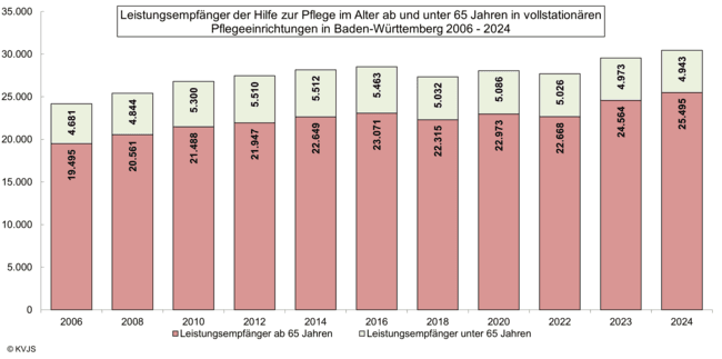 LE_in_Pflegeheimen_2024
